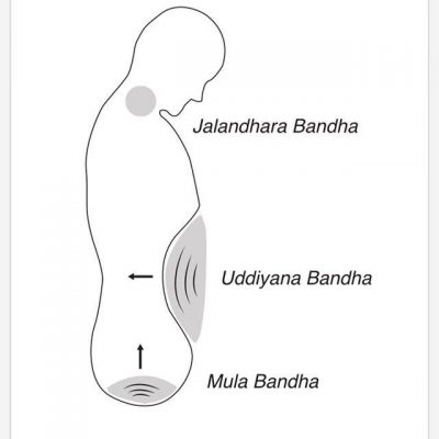 Các kỹ thuật khóa năng lượng (Bandha) trong yoga