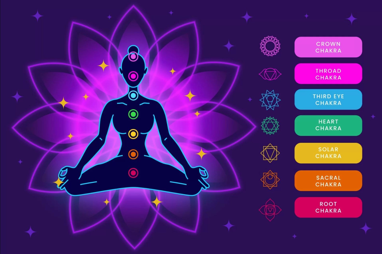 Biểu tượng Chakra (luân xa) trong yoga