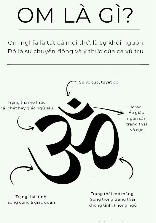 Biểu tượng Aum/Om trong yoga