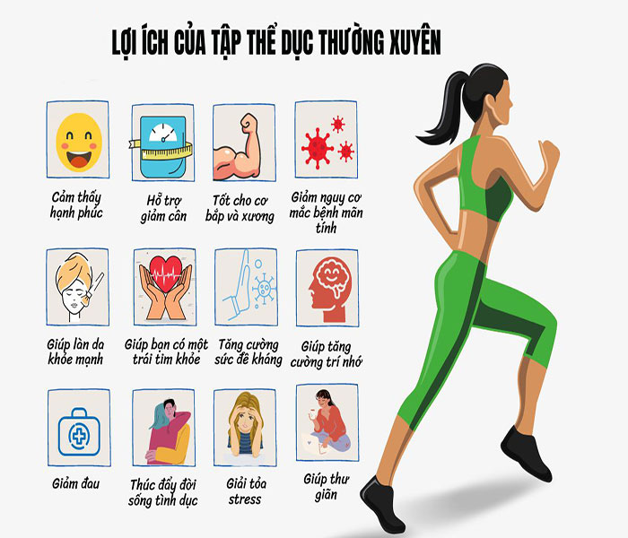 TÁC DỤNG CỦA THỂ DỤC ĐỐI VỚI HỆ TIÊU HÓA