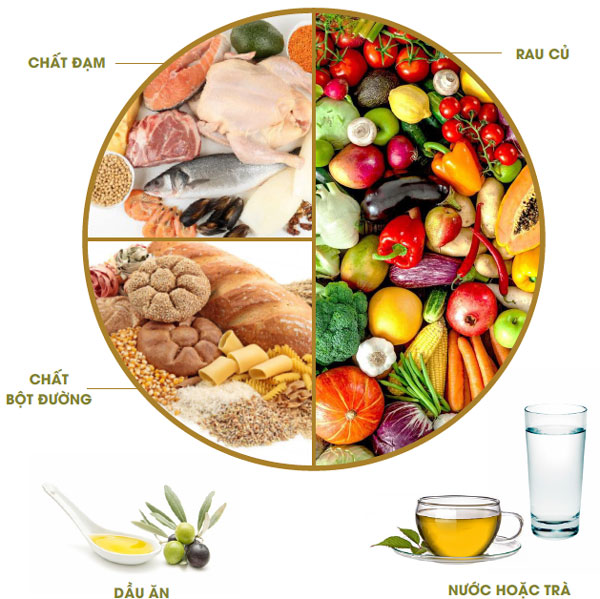 Thực đơn cho người tiểu đường tuýp 2 trong 30 ngày