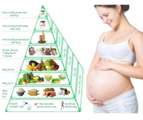 Dinh dưỡng cho mẹ bầu | Hướng dẫn đầy đủ để thai kỳ khỏe mạnh