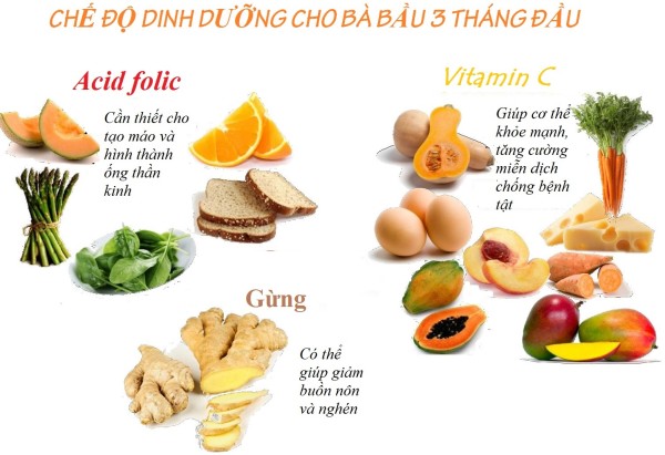 Thực phẩm nên tránh / lưu ý an toàn